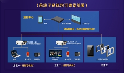 AI測(cè)溫人行防控系統(tǒng)解決方案 清新互聯(lián)引領(lǐng)計(jì)算機(jī)軟硬件創(chuàng)新