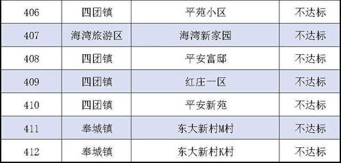 2020年度物業(yè)服務(wù)企業(yè)紅黑榜揭曉 您的物業(yè)上榜了嗎？