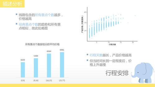 精品案例 北美在線旅游產(chǎn)品選擇攻略——導(dǎo)游服務(wù)篇