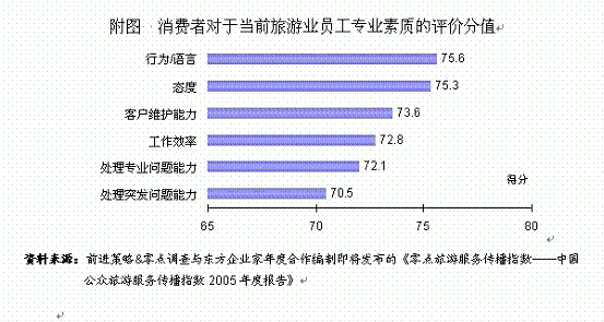 旅游爽不爽，導(dǎo)游最關(guān)鍵 優(yōu)質(zhì)導(dǎo)游服務(wù)的深度解讀