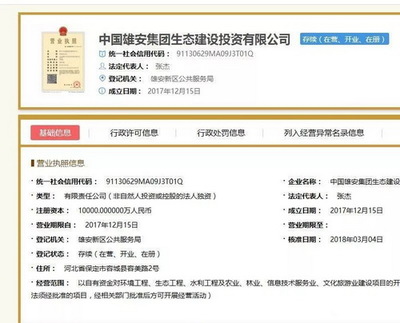 雄安新區(qū)全球推介 六大子公司成立，企業(yè)自有資金投資助力國家戰(zhàn)略