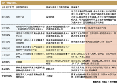 信托剛兌后遺癥漸顯 企業自有資金投資的迷思與出路